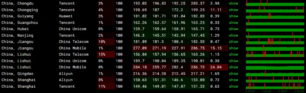 普通洛杉矶机房丢包率