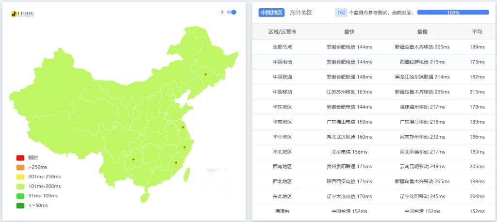全国 Ping 普通洛杉矶机房延迟