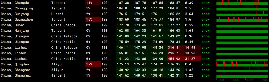 全国 Ping 搬瓦工 HostDare CN2-GIA 延迟测试