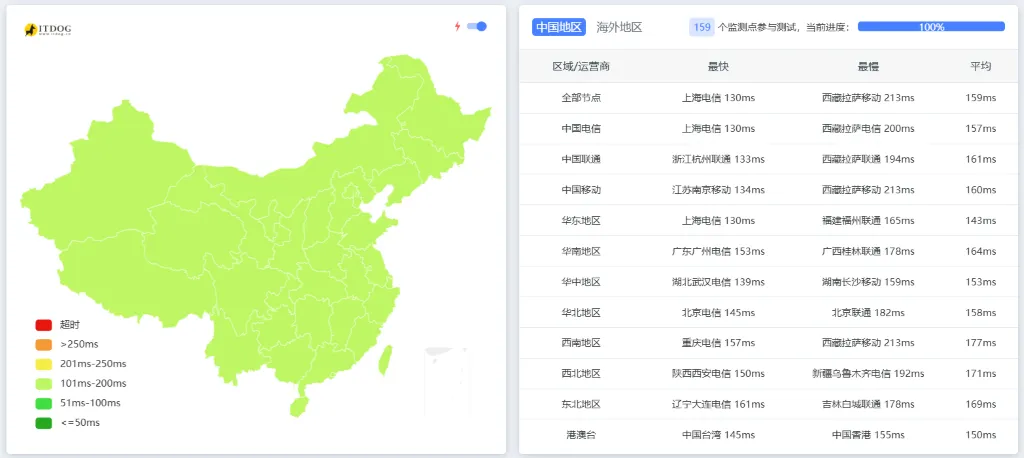 全国 Ping TmhHost 美国 CN2 GIA 延迟测试