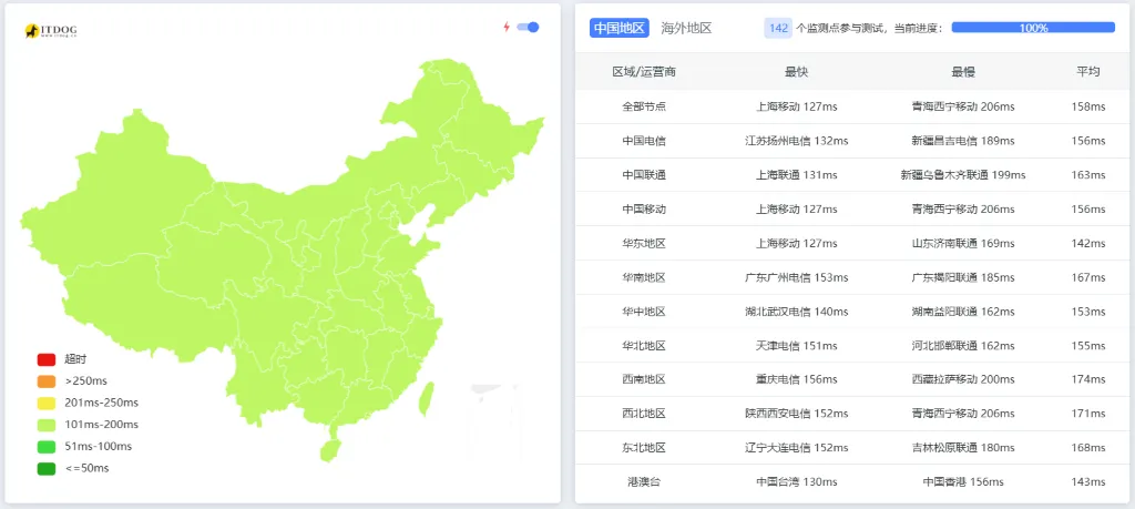 搬瓦工洛杉矶USCA_6机房ping延迟测试