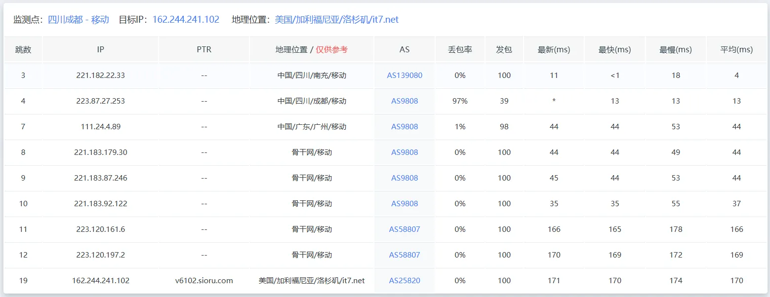 移动去程路由追踪截图