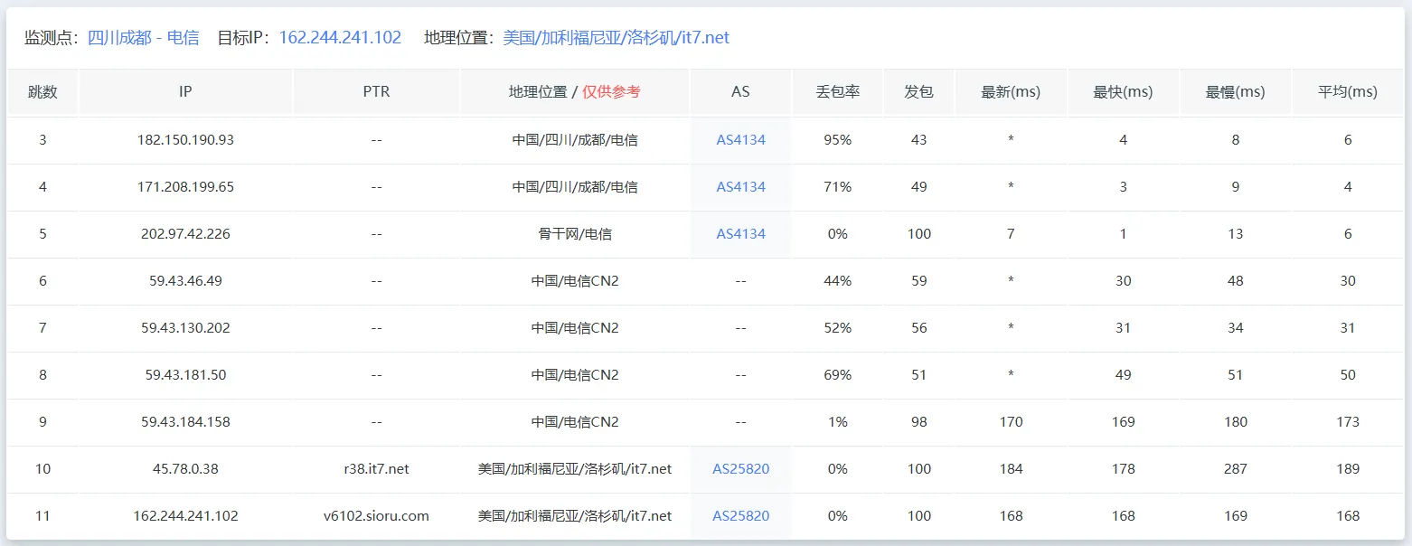 电信去程路由追踪截图