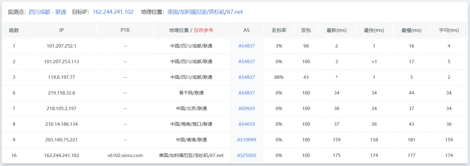 联通去程路由追踪截图