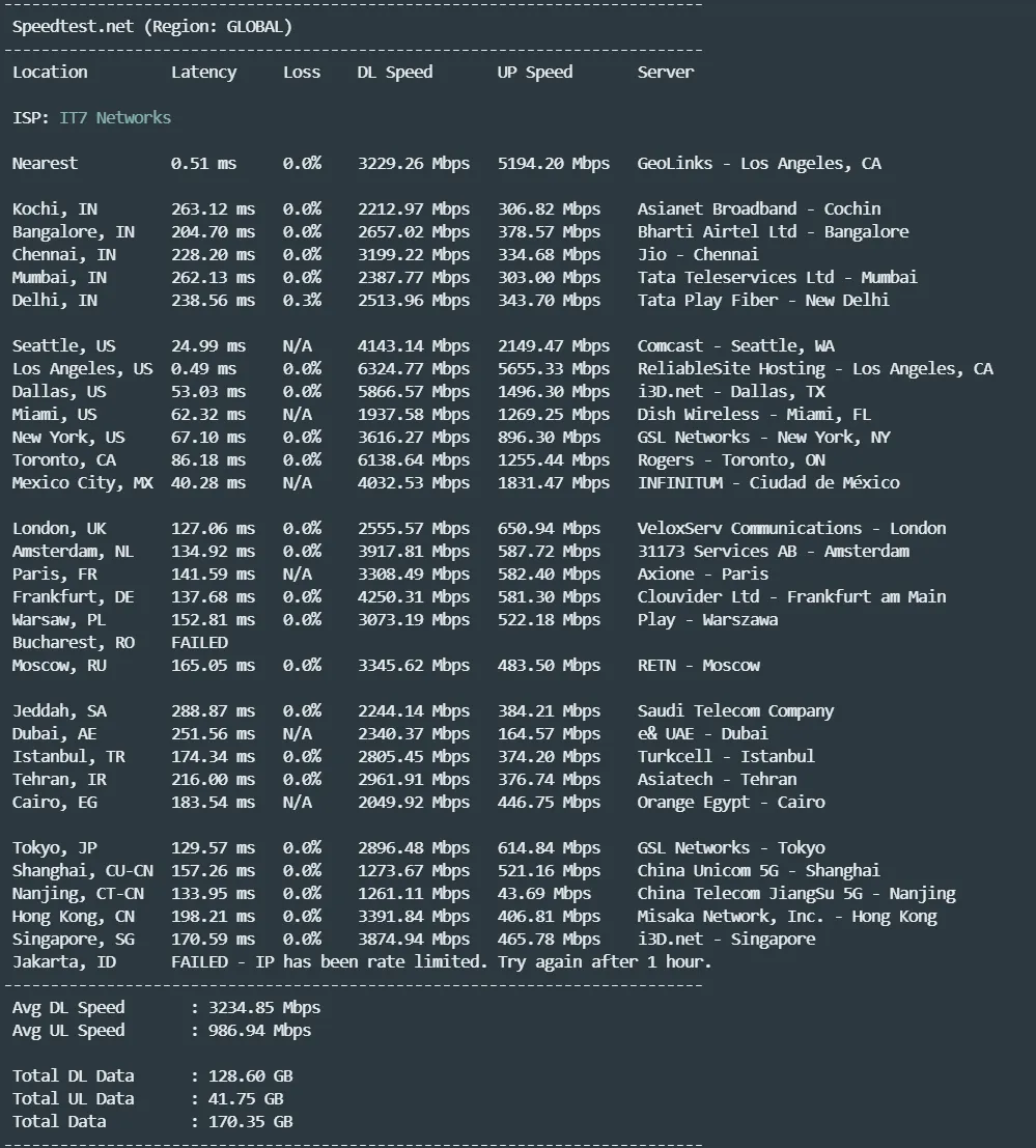 Speedtest 全球节点测试结果