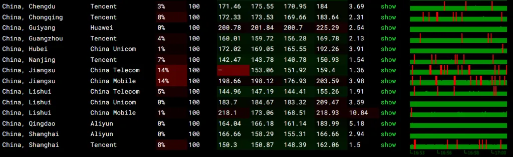 洛杉矶 DC2 全国 ping.pe 稳定性测试